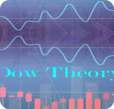 Understanding Dow Theory & market trends